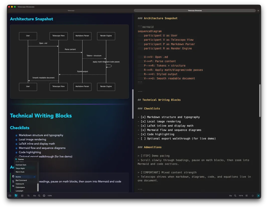 Telescopo Aurora theme in split editor mode