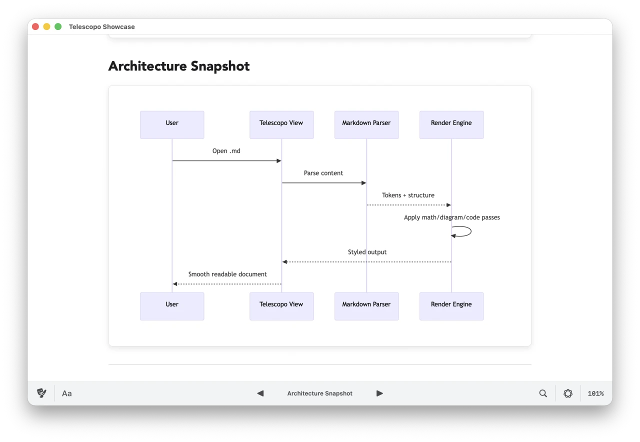 Mermaid Sequence Diagram rendered natively in Telescopo for macOS